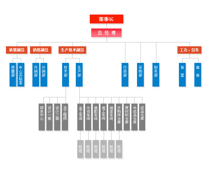 寶輝清洗機清洗設備組織構(gòu)架